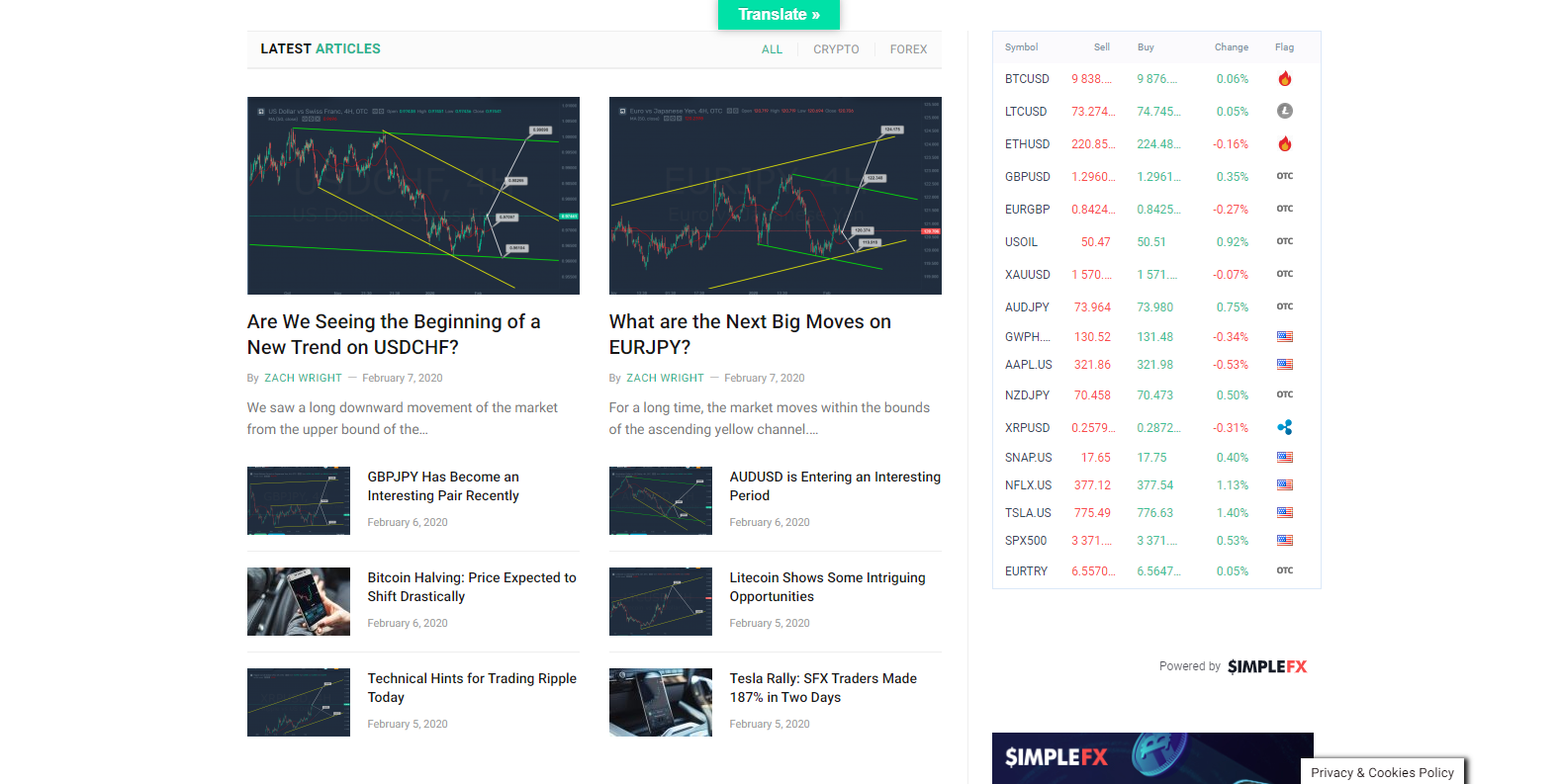 SimpleFX market analysis SimpleFX market analysis